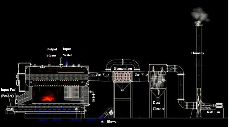 biomass-steam-boiler-product/